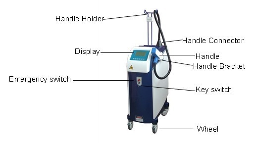 Powerful ND YAG Laser Tattoo Removal Machine for pigmented particles